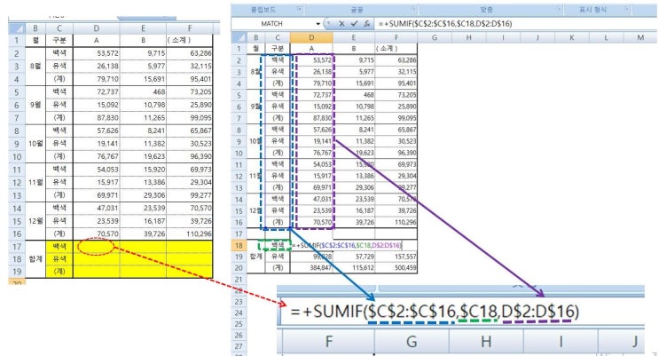  엑셀(EXCEL)  - SUMIF함수 사용해서 합계내는 시간 단축!!