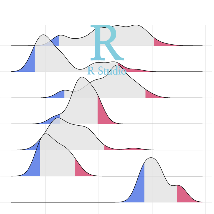 [R] ggridges:: ggplot(), stat_density_ridges() (2) : 다층 밀도 플롯에 분포 비율 표시(quantiles in ridgeline plot)