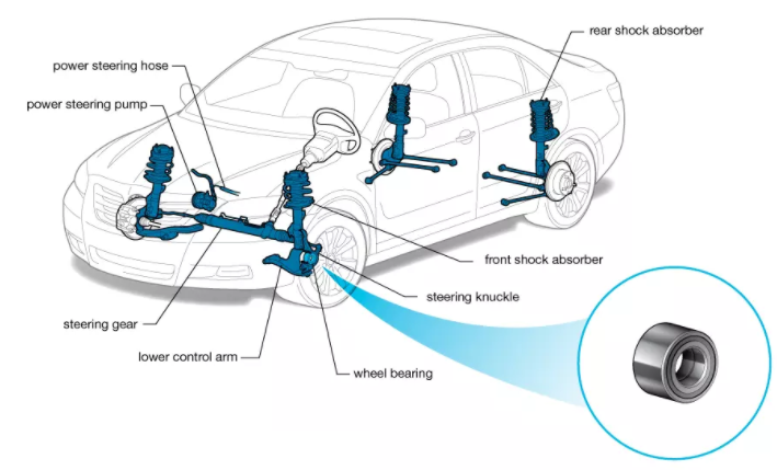 (자동차)서스펜션(Suspension) - 휠베어링(Wheel Bearings),버팀목(strut), Tie Rod