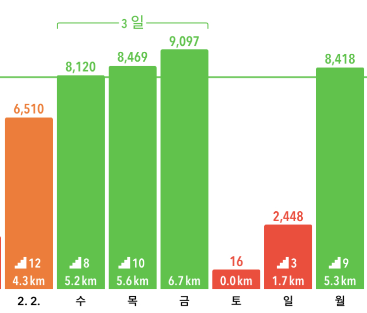  Daily Routine 9일차