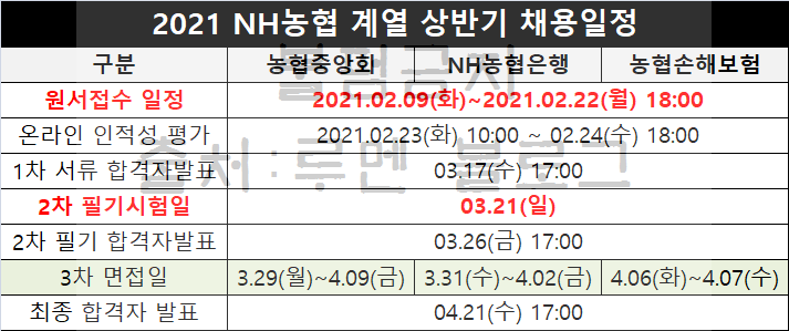NH농협은행·농협중앙회·농협손해보험 자소서 쓰는법+예시(1) : 네이버 블로그 Nh농협은행·농협중앙회·농협손해보험 자소서 쓰는법+예시(1) : 네이버 블로그