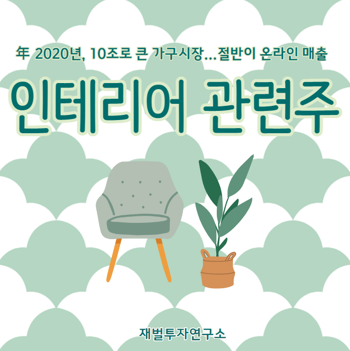  인테리어 관련주 코로나19, 주택공급방안으로 수익실현이 코 앞!