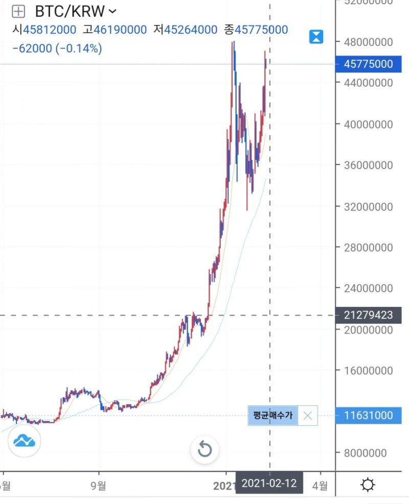가상화폐 알아보기 3편 <이더리움> : 네이버 블로그