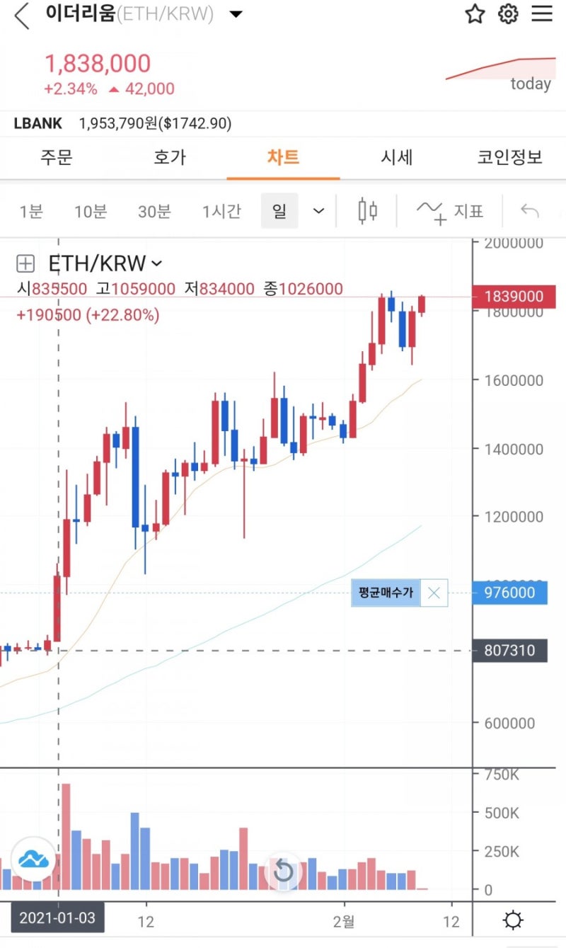 가상화폐 알아보기 3편 <이더리움> : 네이버 블로그