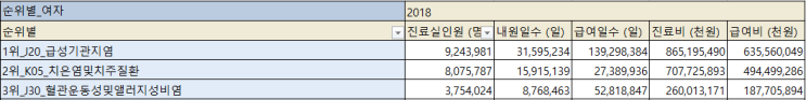  2월 9일 07시 시도별 초미세먼지현황