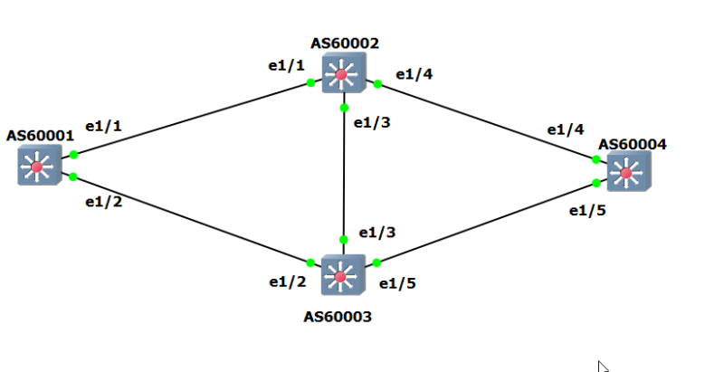 BGP MultiPath (maximum-paths eibgp)해보기 (다른 AS 상황-AS Path Relax) : 네이버 블로그