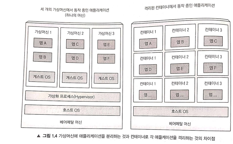 [Kubernetes] 가상머신보다는 컨테이너