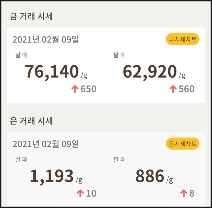  [금값, 은값] 시세 확인하세요