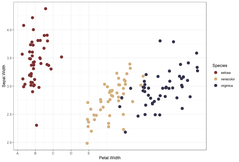 [R] ggplot(), scale_x_continuous(), scale_y_continuous() 그래프 x축·y축의