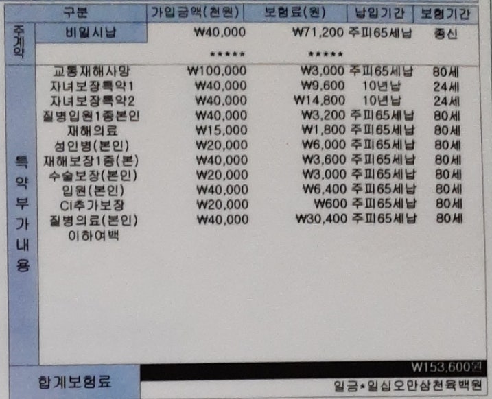 대한생명변액CI보험해약때문에 질문드림니다