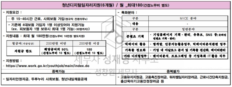  [정부지원] Q.청년디지털일자리안정자금이란?