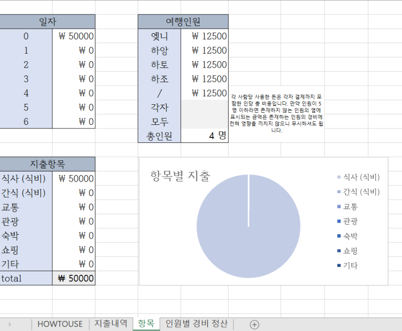여행 경비 정산 엑셀파일 공유 :: 내역 정리, 항목/일별 경비, 주고받을 돈 계산