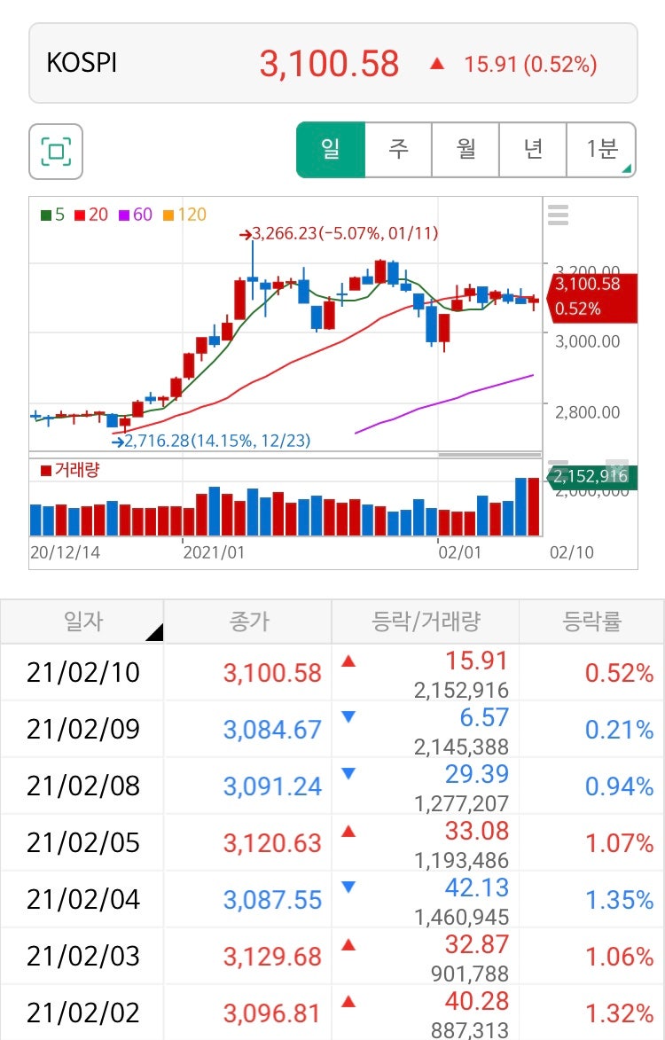 이수앱지스 주가 전망, 러시아 코로나19 백신 위탁생산ㅇ : 네이버 블로그