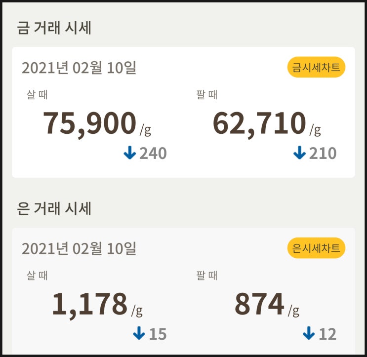  [금값, 은값] 시세 확인하세요