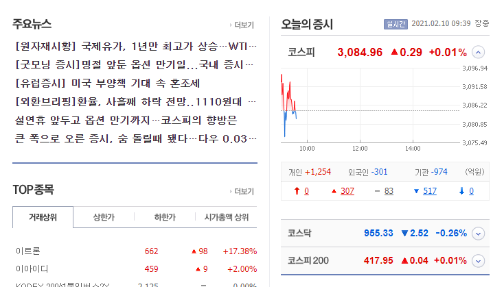  2021-02-10 주식시장 힘의균형
