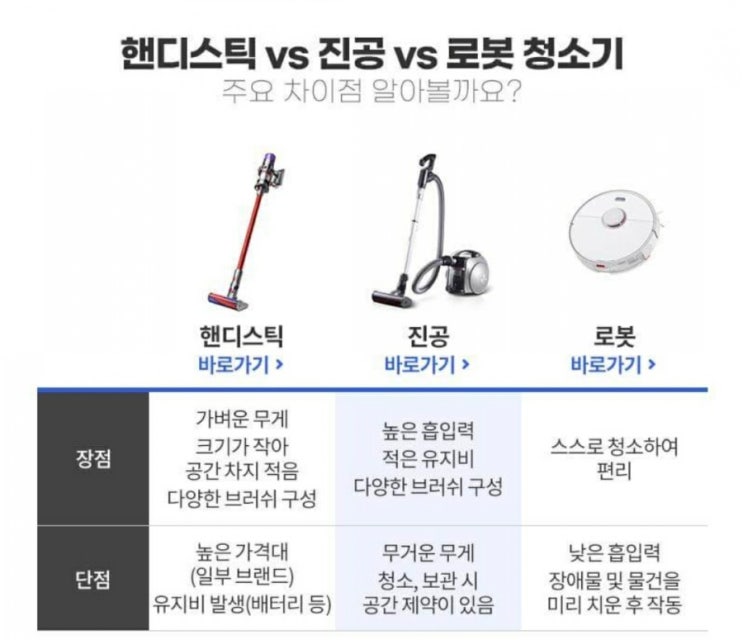  필독 청소기 구매가이드 핸디스틱 vs 진공vs 로봇 우리집에 맞는청소기는?