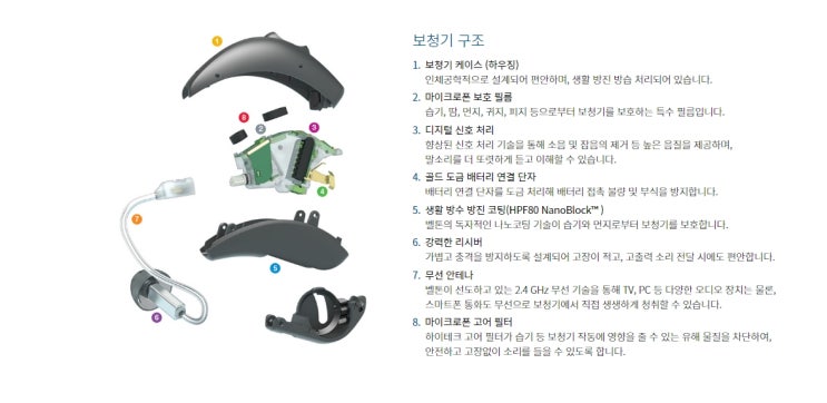  안양보청기 평촌덴마크보청기 보청기착용시기와 구입방법