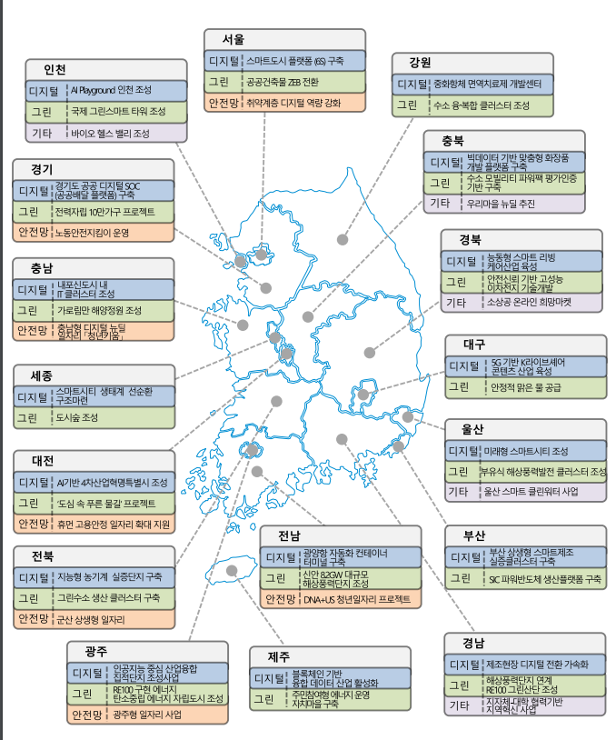 한국판 뉴딜 정책 주요 내용 정리