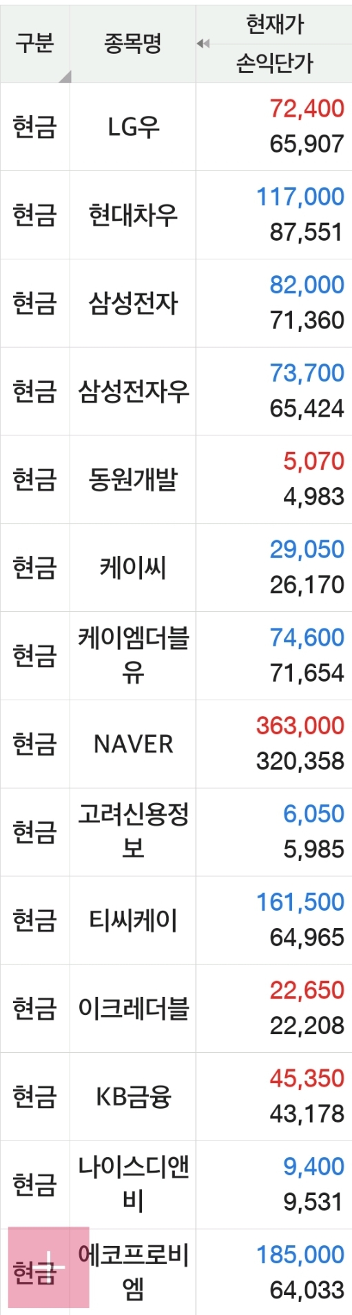  한국 주식 추가 매수 일지 / 한국 배당성장주 투자 / 장기투자