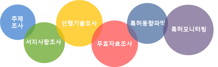특허정보검색의 필요성(중요성) 특허정보검색의 필요성(중요성)