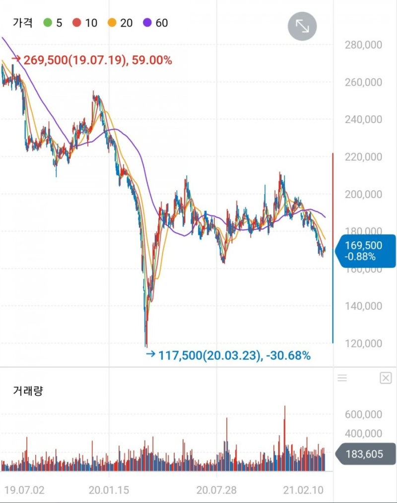 삼성화재 주식 - 보험주 매수 이유와 추후 계획 (feat. 주가의 적정성과 사업 지속성) : 네이버 블로그