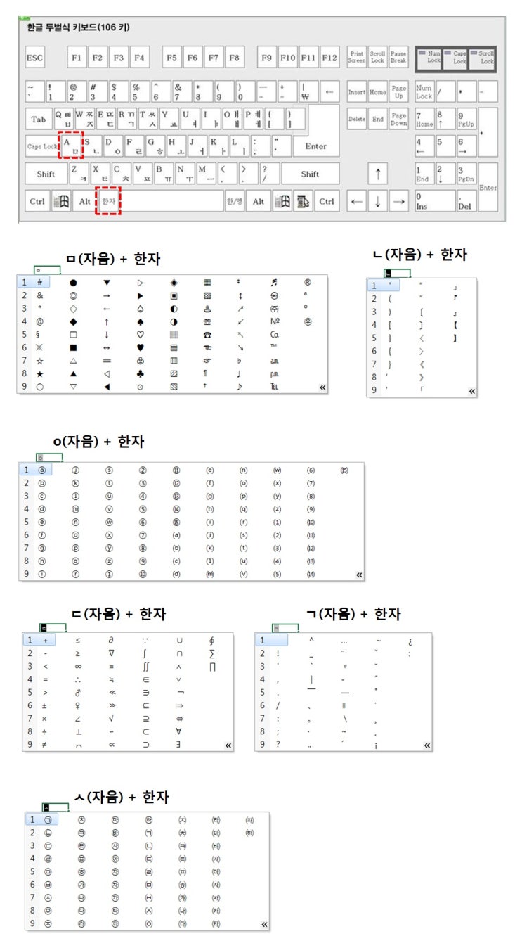  엑셀(EXCEL)  - 특수기호 알아야 사용합니다
