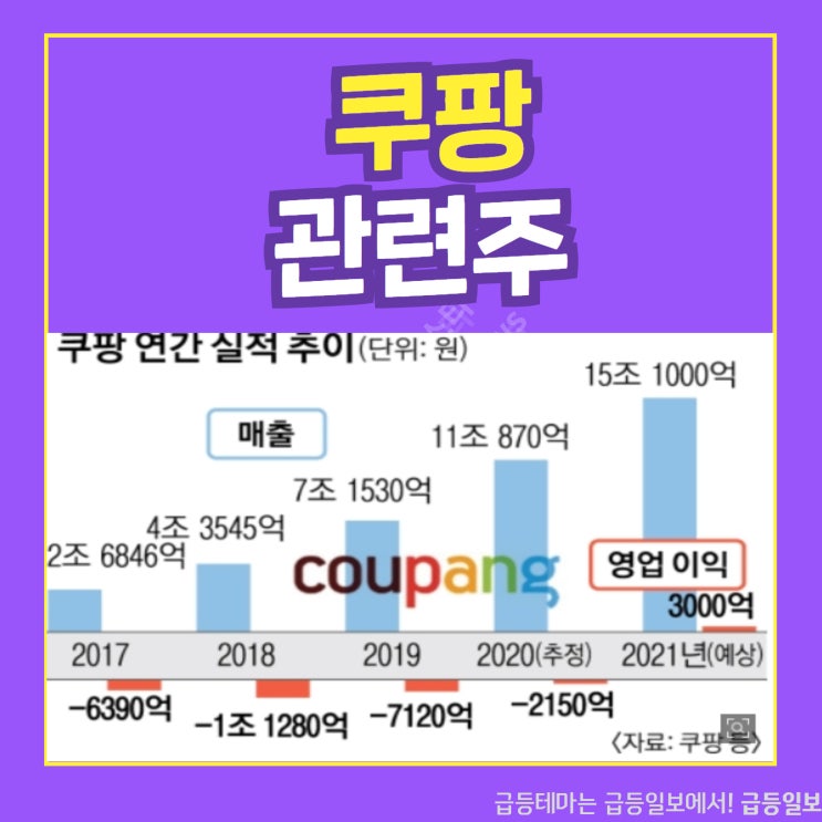 쿠팡 관련주 by 급등일보 쿠팡 관련주 by 급등일보