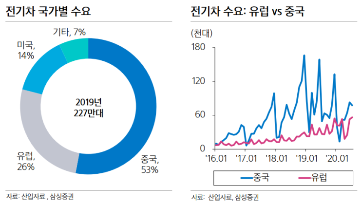  테슬라, 중국 경쟁자를 따돌릴 수 있을까?