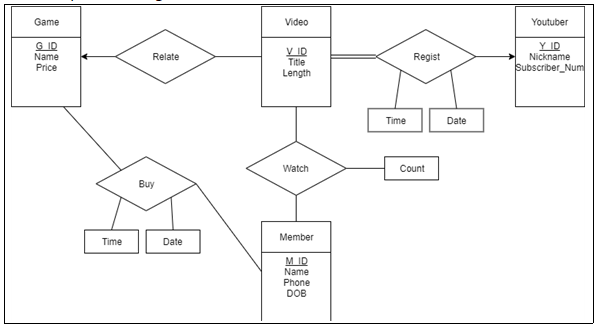 JDBC(Java Database Connectivity) 사용법(MySQL)