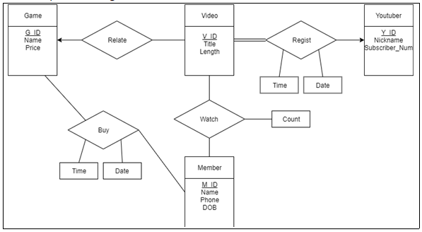 JDBC(Java Database Connectivity) 사용법(MySQL) JDBC(Java Database Connectivity) 사용법(MySQL)