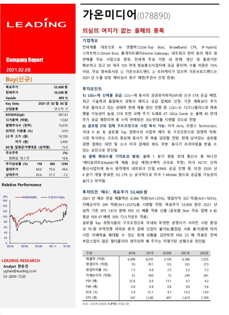 업사이드 400% 리포트를 봤다.. (가온미디어) : 네이버 블로그
