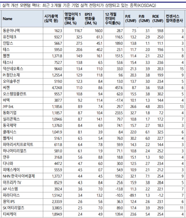 <시장> 가치주와 중소형주에 기회는 올 것인가? <시장> 가치주와 중소형주에 기회는 올 것인가?