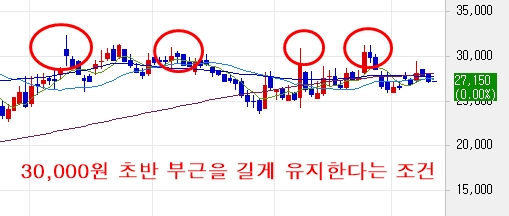 이수앱지스-바이넥스 장 초반 대응법 이수앱지스-바이넥스 장 초반 대응법
