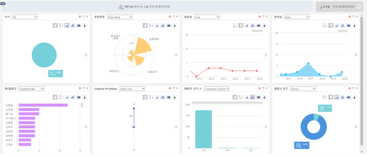 콩나물 재배관련 특허 간략분석자료 콩나물 재배관련 특허 간략분석자료