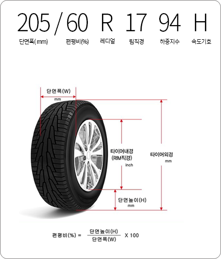 공임나라에서 타이어 교체하고 26만 원 아끼는 꿀팁! : 네이버 블로그 공임나라에서 타이어 교체하고 26만 원 아끼는 꿀팁! : 네이버 블로그