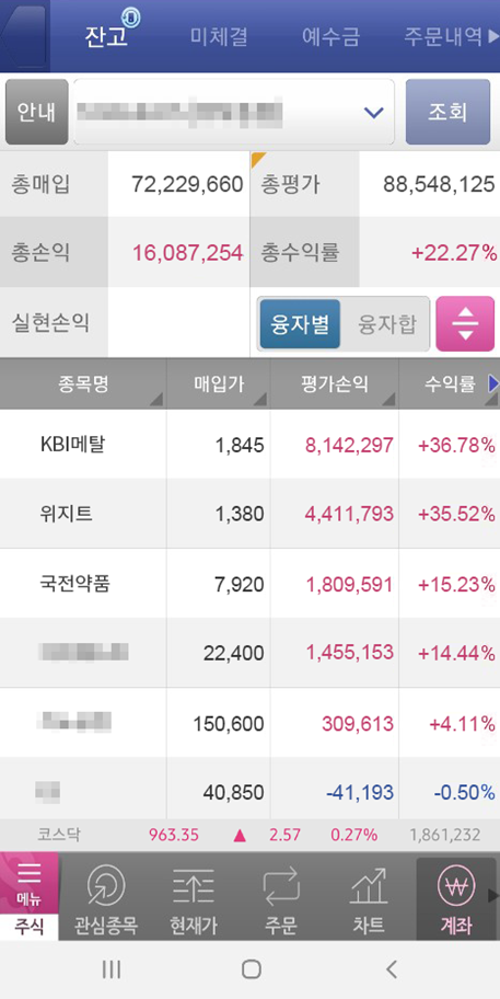  재벌투자연구소 덕에 부모님 설날 선물 제대로~