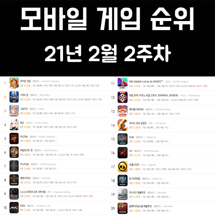모바일 게임 순위 21년 2월 2주차 모바일 게임 순위 21년 2월 2주차