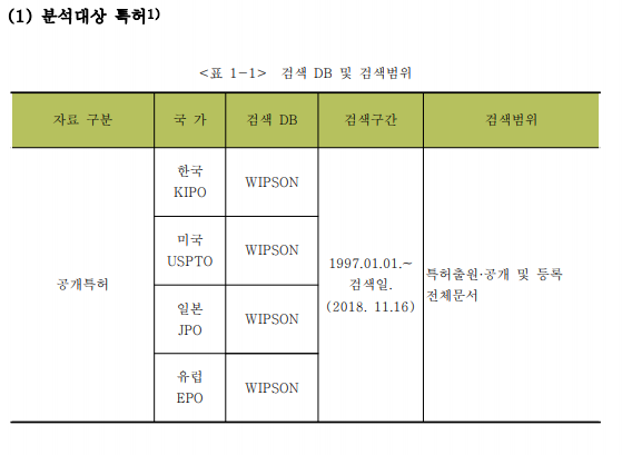 AI / 기반 모션 평가 학습 기술응용 한류 융합 서비스 개발 과제 (분석보고서 작성 사례로 활용) AI / 기반 모션 평가 학습 기술응용 한류 융합 서비스 개발 과제 (분석보고서 작성 사례로 활용)