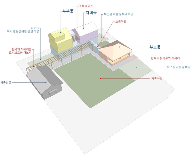  서귀포 남원리 3대주택 "在好家(재호가)"