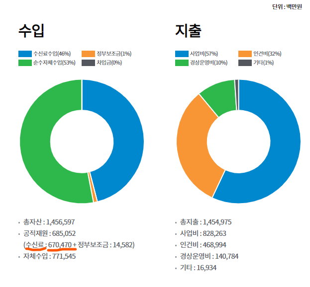 KBS에 대해 알아보자