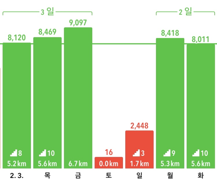  Daily Routine 10일차