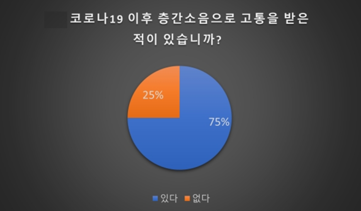  당신은 층간소음으로 고통 받은 적이 있습니까?