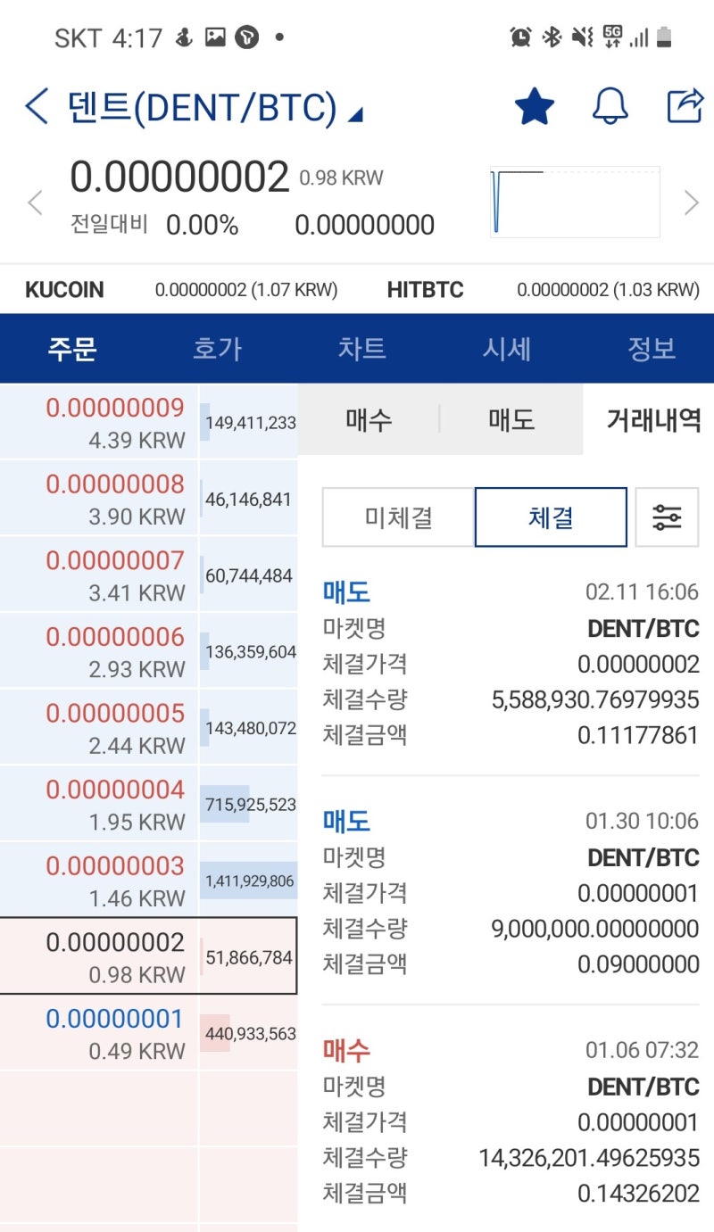 비트코인/덴트코인] 비트코인 300만원 투자로 천만원을 만들다. (feat. 추가투자계획) : 네이버 블로그