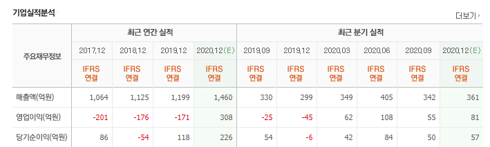  게임빌 흑자전환, 4분기 실적 및 신작 일정 발표