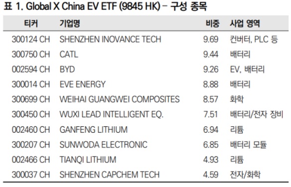 원자재 슈퍼사이클, 2차전지 ETF에 관심 원자재 슈퍼사이클, 2차전지 ETF에 관심
