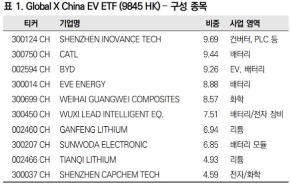 원자재 슈퍼사이클, 2차전지 ETF에 관심