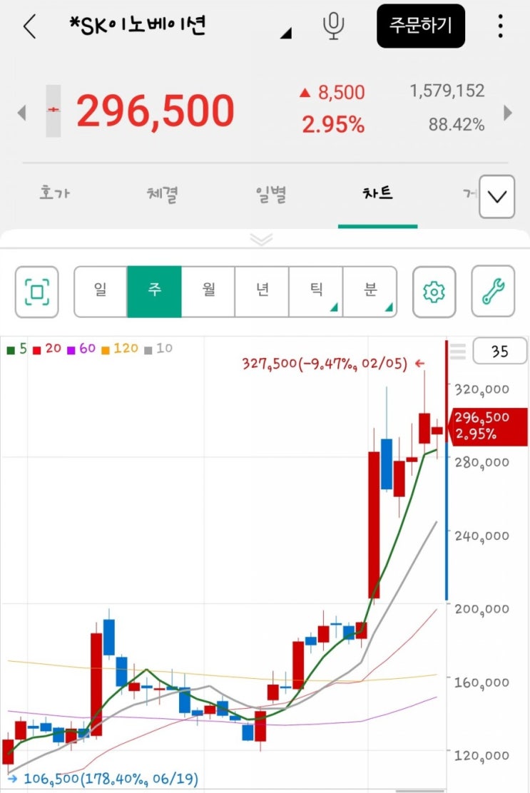  SK이노베이션 ITC 소송패소.