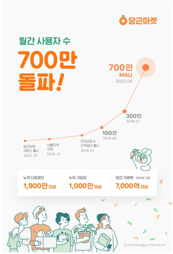  중고나라는 왜 모바일 시장을 당근마켓에게 뺏겼는가