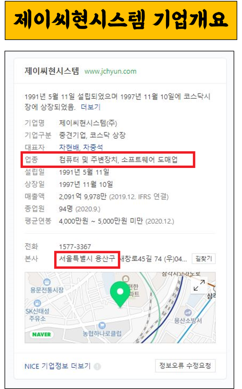 박영선 관련주 - iMBC, 제이티, 제이씨현시스템 주가 및 분석 : 네이버 블로그