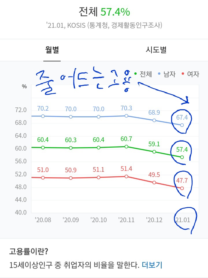 가진것을 잘 관리하자